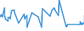 CN 72285040 /Exports /Unit = Prices (Euro/ton) /Partner: Ukraine /Reporter: Eur27_2020 /72285040:Bars and Rods of Steel Containing 0,9% to 1,15% of Carbon, 0,5% to 2% of Chromium And, if Present <= 0,5% of Molybdenum, Only Cold-formed or Cold-finished (Excl. Semi-finished Products, Flat-rolled Products and Hot-rolled Bars and Rods in Irregularly Wound Coils)