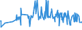 CN 72285040 /Exports /Unit = Prices (Euro/ton) /Partner: Russia /Reporter: Eur27_2020 /72285040:Bars and Rods of Steel Containing 0,9% to 1,15% of Carbon, 0,5% to 2% of Chromium And, if Present <= 0,5% of Molybdenum, Only Cold-formed or Cold-finished (Excl. Semi-finished Products, Flat-rolled Products and Hot-rolled Bars and Rods in Irregularly Wound Coils)