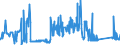 CN 72285040 /Exports /Unit = Prices (Euro/ton) /Partner: Slovenia /Reporter: Eur27_2020 /72285040:Bars and Rods of Steel Containing 0,9% to 1,15% of Carbon, 0,5% to 2% of Chromium And, if Present <= 0,5% of Molybdenum, Only Cold-formed or Cold-finished (Excl. Semi-finished Products, Flat-rolled Products and Hot-rolled Bars and Rods in Irregularly Wound Coils)