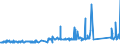 CN 72285040 /Exports /Unit = Prices (Euro/ton) /Partner: Bosnia-herz. /Reporter: Eur27_2020 /72285040:Bars and Rods of Steel Containing 0,9% to 1,15% of Carbon, 0,5% to 2% of Chromium And, if Present <= 0,5% of Molybdenum, Only Cold-formed or Cold-finished (Excl. Semi-finished Products, Flat-rolled Products and Hot-rolled Bars and Rods in Irregularly Wound Coils)