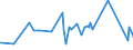 CN 72285040 /Exports /Unit = Prices (Euro/ton) /Partner: Morocco /Reporter: Eur27_2020 /72285040:Bars and Rods of Steel Containing 0,9% to 1,15% of Carbon, 0,5% to 2% of Chromium And, if Present <= 0,5% of Molybdenum, Only Cold-formed or Cold-finished (Excl. Semi-finished Products, Flat-rolled Products and Hot-rolled Bars and Rods in Irregularly Wound Coils)