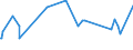 CN 72285040 /Exports /Unit = Prices (Euro/ton) /Partner: Algeria /Reporter: European Union /72285040:Bars and Rods of Steel Containing 0,9% to 1,15% of Carbon, 0,5% to 2% of Chromium And, if Present <= 0,5% of Molybdenum, Only Cold-formed or Cold-finished (Excl. Semi-finished Products, Flat-rolled Products and Hot-rolled Bars and Rods in Irregularly Wound Coils)