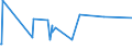CN 72285040 /Exports /Unit = Prices (Euro/ton) /Partner: Egypt /Reporter: Eur27_2020 /72285040:Bars and Rods of Steel Containing 0,9% to 1,15% of Carbon, 0,5% to 2% of Chromium And, if Present <= 0,5% of Molybdenum, Only Cold-formed or Cold-finished (Excl. Semi-finished Products, Flat-rolled Products and Hot-rolled Bars and Rods in Irregularly Wound Coils)