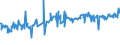 CN 72285040 /Exports /Unit = Prices (Euro/ton) /Partner: South Africa /Reporter: Eur27_2020 /72285040:Bars and Rods of Steel Containing 0,9% to 1,15% of Carbon, 0,5% to 2% of Chromium And, if Present <= 0,5% of Molybdenum, Only Cold-formed or Cold-finished (Excl. Semi-finished Products, Flat-rolled Products and Hot-rolled Bars and Rods in Irregularly Wound Coils)