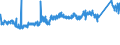 CN 72285040 /Exports /Unit = Prices (Euro/ton) /Partner: Usa /Reporter: Eur27_2020 /72285040:Bars and Rods of Steel Containing 0,9% to 1,15% of Carbon, 0,5% to 2% of Chromium And, if Present <= 0,5% of Molybdenum, Only Cold-formed or Cold-finished (Excl. Semi-finished Products, Flat-rolled Products and Hot-rolled Bars and Rods in Irregularly Wound Coils)