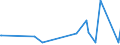CN 72285040 /Exports /Unit = Prices (Euro/ton) /Partner: Syria /Reporter: Eur27_2020 /72285040:Bars and Rods of Steel Containing 0,9% to 1,15% of Carbon, 0,5% to 2% of Chromium And, if Present <= 0,5% of Molybdenum, Only Cold-formed or Cold-finished (Excl. Semi-finished Products, Flat-rolled Products and Hot-rolled Bars and Rods in Irregularly Wound Coils)