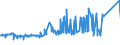 CN 72285040 /Exports /Unit = Prices (Euro/ton) /Partner: Israel /Reporter: Eur27_2020 /72285040:Bars and Rods of Steel Containing 0,9% to 1,15% of Carbon, 0,5% to 2% of Chromium And, if Present <= 0,5% of Molybdenum, Only Cold-formed or Cold-finished (Excl. Semi-finished Products, Flat-rolled Products and Hot-rolled Bars and Rods in Irregularly Wound Coils)