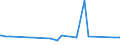 CN 72285040 /Exports /Unit = Prices (Euro/ton) /Partner: Qatar /Reporter: European Union /72285040:Bars and Rods of Steel Containing 0,9% to 1,15% of Carbon, 0,5% to 2% of Chromium And, if Present <= 0,5% of Molybdenum, Only Cold-formed or Cold-finished (Excl. Semi-finished Products, Flat-rolled Products and Hot-rolled Bars and Rods in Irregularly Wound Coils)