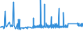 CN 72285040 /Exports /Unit = Prices (Euro/ton) /Partner: India /Reporter: Eur27_2020 /72285040:Bars and Rods of Steel Containing 0,9% to 1,15% of Carbon, 0,5% to 2% of Chromium And, if Present <= 0,5% of Molybdenum, Only Cold-formed or Cold-finished (Excl. Semi-finished Products, Flat-rolled Products and Hot-rolled Bars and Rods in Irregularly Wound Coils)