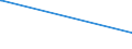 CN 72285040 /Exports /Unit = Prices (Euro/ton) /Partner: Nepal /Reporter: Eur15 /72285040:Bars and Rods of Steel Containing 0,9% to 1,15% of Carbon, 0,5% to 2% of Chromium And, if Present <= 0,5% of Molybdenum, Only Cold-formed or Cold-finished (Excl. Semi-finished Products, Flat-rolled Products and Hot-rolled Bars and Rods in Irregularly Wound Coils)