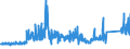 KN 72285061 /Exporte /Einheit = Preise (Euro/Tonne) /Partnerland: Italien /Meldeland: Eur27_2020 /72285061:Stabstahl aus Legiertem, Anderem als Nichtrostendem Stahl, nur Kalthergestellt Oder Kaltfertiggestellt, mit Kreisförmigem Querschnitt mit Einem Durchmesser von >= 80 mm (Ausg. aus Schnellarbeitsstahl, Mangan-silicium-stahl, Werkzeugstahl Sowie Waren der Unterpos. 7228.50.40)