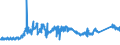 KN 72285061 /Exporte /Einheit = Preise (Euro/Tonne) /Partnerland: Belgien /Meldeland: Eur27_2020 /72285061:Stabstahl aus Legiertem, Anderem als Nichtrostendem Stahl, nur Kalthergestellt Oder Kaltfertiggestellt, mit Kreisförmigem Querschnitt mit Einem Durchmesser von >= 80 mm (Ausg. aus Schnellarbeitsstahl, Mangan-silicium-stahl, Werkzeugstahl Sowie Waren der Unterpos. 7228.50.40)