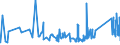 KN 72285061 /Exporte /Einheit = Preise (Euro/Tonne) /Partnerland: Luxemburg /Meldeland: Eur27_2020 /72285061:Stabstahl aus Legiertem, Anderem als Nichtrostendem Stahl, nur Kalthergestellt Oder Kaltfertiggestellt, mit Kreisförmigem Querschnitt mit Einem Durchmesser von >= 80 mm (Ausg. aus Schnellarbeitsstahl, Mangan-silicium-stahl, Werkzeugstahl Sowie Waren der Unterpos. 7228.50.40)