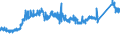 KN 72285061 /Exporte /Einheit = Preise (Euro/Tonne) /Partnerland: Schweden /Meldeland: Eur27_2020 /72285061:Stabstahl aus Legiertem, Anderem als Nichtrostendem Stahl, nur Kalthergestellt Oder Kaltfertiggestellt, mit Kreisförmigem Querschnitt mit Einem Durchmesser von >= 80 mm (Ausg. aus Schnellarbeitsstahl, Mangan-silicium-stahl, Werkzeugstahl Sowie Waren der Unterpos. 7228.50.40)