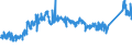KN 72285061 /Exporte /Einheit = Preise (Euro/Tonne) /Partnerland: Finnland /Meldeland: Eur27_2020 /72285061:Stabstahl aus Legiertem, Anderem als Nichtrostendem Stahl, nur Kalthergestellt Oder Kaltfertiggestellt, mit Kreisförmigem Querschnitt mit Einem Durchmesser von >= 80 mm (Ausg. aus Schnellarbeitsstahl, Mangan-silicium-stahl, Werkzeugstahl Sowie Waren der Unterpos. 7228.50.40)