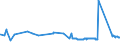 KN 72285061 /Exporte /Einheit = Preise (Euro/Tonne) /Partnerland: Liechtenstein /Meldeland: Eur27_2020 /72285061:Stabstahl aus Legiertem, Anderem als Nichtrostendem Stahl, nur Kalthergestellt Oder Kaltfertiggestellt, mit Kreisförmigem Querschnitt mit Einem Durchmesser von >= 80 mm (Ausg. aus Schnellarbeitsstahl, Mangan-silicium-stahl, Werkzeugstahl Sowie Waren der Unterpos. 7228.50.40)