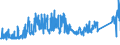KN 72285061 /Exporte /Einheit = Preise (Euro/Tonne) /Partnerland: Oesterreich /Meldeland: Eur27_2020 /72285061:Stabstahl aus Legiertem, Anderem als Nichtrostendem Stahl, nur Kalthergestellt Oder Kaltfertiggestellt, mit Kreisförmigem Querschnitt mit Einem Durchmesser von >= 80 mm (Ausg. aus Schnellarbeitsstahl, Mangan-silicium-stahl, Werkzeugstahl Sowie Waren der Unterpos. 7228.50.40)