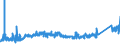 KN 72285061 /Exporte /Einheit = Preise (Euro/Tonne) /Partnerland: Schweiz /Meldeland: Eur27_2020 /72285061:Stabstahl aus Legiertem, Anderem als Nichtrostendem Stahl, nur Kalthergestellt Oder Kaltfertiggestellt, mit Kreisförmigem Querschnitt mit Einem Durchmesser von >= 80 mm (Ausg. aus Schnellarbeitsstahl, Mangan-silicium-stahl, Werkzeugstahl Sowie Waren der Unterpos. 7228.50.40)
