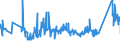 KN 72285061 /Exporte /Einheit = Preise (Euro/Tonne) /Partnerland: Estland /Meldeland: Eur27_2020 /72285061:Stabstahl aus Legiertem, Anderem als Nichtrostendem Stahl, nur Kalthergestellt Oder Kaltfertiggestellt, mit Kreisförmigem Querschnitt mit Einem Durchmesser von >= 80 mm (Ausg. aus Schnellarbeitsstahl, Mangan-silicium-stahl, Werkzeugstahl Sowie Waren der Unterpos. 7228.50.40)