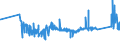 KN 72285061 /Exporte /Einheit = Preise (Euro/Tonne) /Partnerland: Lettland /Meldeland: Eur27_2020 /72285061:Stabstahl aus Legiertem, Anderem als Nichtrostendem Stahl, nur Kalthergestellt Oder Kaltfertiggestellt, mit Kreisförmigem Querschnitt mit Einem Durchmesser von >= 80 mm (Ausg. aus Schnellarbeitsstahl, Mangan-silicium-stahl, Werkzeugstahl Sowie Waren der Unterpos. 7228.50.40)