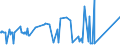 KN 72285061 /Exporte /Einheit = Preise (Euro/Tonne) /Partnerland: Weissrussland /Meldeland: Eur27_2020 /72285061:Stabstahl aus Legiertem, Anderem als Nichtrostendem Stahl, nur Kalthergestellt Oder Kaltfertiggestellt, mit Kreisförmigem Querschnitt mit Einem Durchmesser von >= 80 mm (Ausg. aus Schnellarbeitsstahl, Mangan-silicium-stahl, Werkzeugstahl Sowie Waren der Unterpos. 7228.50.40)