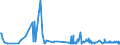 KN 72285061 /Exporte /Einheit = Preise (Euro/Tonne) /Partnerland: Russland /Meldeland: Eur27_2020 /72285061:Stabstahl aus Legiertem, Anderem als Nichtrostendem Stahl, nur Kalthergestellt Oder Kaltfertiggestellt, mit Kreisförmigem Querschnitt mit Einem Durchmesser von >= 80 mm (Ausg. aus Schnellarbeitsstahl, Mangan-silicium-stahl, Werkzeugstahl Sowie Waren der Unterpos. 7228.50.40)
