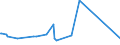 KN 72285061 /Exporte /Einheit = Preise (Euro/Tonne) /Partnerland: Kasachstan /Meldeland: Europäische Union /72285061:Stabstahl aus Legiertem, Anderem als Nichtrostendem Stahl, nur Kalthergestellt Oder Kaltfertiggestellt, mit Kreisförmigem Querschnitt mit Einem Durchmesser von >= 80 mm (Ausg. aus Schnellarbeitsstahl, Mangan-silicium-stahl, Werkzeugstahl Sowie Waren der Unterpos. 7228.50.40)