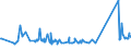 KN 72285061 /Exporte /Einheit = Preise (Euro/Tonne) /Partnerland: Ehem.jug.rep.mazed /Meldeland: Eur27_2020 /72285061:Stabstahl aus Legiertem, Anderem als Nichtrostendem Stahl, nur Kalthergestellt Oder Kaltfertiggestellt, mit Kreisförmigem Querschnitt mit Einem Durchmesser von >= 80 mm (Ausg. aus Schnellarbeitsstahl, Mangan-silicium-stahl, Werkzeugstahl Sowie Waren der Unterpos. 7228.50.40)