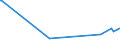 KN 72285061 /Exporte /Einheit = Preise (Euro/Tonne) /Partnerland: Ghana /Meldeland: Europäische Union /72285061:Stabstahl aus Legiertem, Anderem als Nichtrostendem Stahl, nur Kalthergestellt Oder Kaltfertiggestellt, mit Kreisförmigem Querschnitt mit Einem Durchmesser von >= 80 mm (Ausg. aus Schnellarbeitsstahl, Mangan-silicium-stahl, Werkzeugstahl Sowie Waren der Unterpos. 7228.50.40)