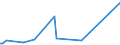 KN 72285061 /Exporte /Einheit = Preise (Euro/Tonne) /Partnerland: Groenland /Meldeland: Eur15 /72285061:Stabstahl aus Legiertem, Anderem als Nichtrostendem Stahl, nur Kalthergestellt Oder Kaltfertiggestellt, mit Kreisförmigem Querschnitt mit Einem Durchmesser von >= 80 mm (Ausg. aus Schnellarbeitsstahl, Mangan-silicium-stahl, Werkzeugstahl Sowie Waren der Unterpos. 7228.50.40)