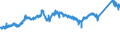 KN 72285069 /Exporte /Einheit = Preise (Euro/Tonne) /Partnerland: Deutschland /Meldeland: Eur27_2020 /72285069:Stabstahl aus Legiertem, Anderem als Nichtrostendem Stahl, nur Kalthergestellt Oder Kaltfertiggestellt, mit Kreisförmigem Querschnitt mit Einem Durchmesser von < 80 mm (Ausg. aus Schnellarbeitsstahl, Mangan-silicium-stahl, Werkzeugstahl Sowie Waren der Unterpos. 7228.50.40)