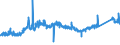KN 72285069 /Exporte /Einheit = Preise (Euro/Tonne) /Partnerland: Italien /Meldeland: Eur27_2020 /72285069:Stabstahl aus Legiertem, Anderem als Nichtrostendem Stahl, nur Kalthergestellt Oder Kaltfertiggestellt, mit Kreisförmigem Querschnitt mit Einem Durchmesser von < 80 mm (Ausg. aus Schnellarbeitsstahl, Mangan-silicium-stahl, Werkzeugstahl Sowie Waren der Unterpos. 7228.50.40)
