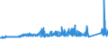 KN 72285069 /Exporte /Einheit = Preise (Euro/Tonne) /Partnerland: Irland /Meldeland: Eur27_2020 /72285069:Stabstahl aus Legiertem, Anderem als Nichtrostendem Stahl, nur Kalthergestellt Oder Kaltfertiggestellt, mit Kreisförmigem Querschnitt mit Einem Durchmesser von < 80 mm (Ausg. aus Schnellarbeitsstahl, Mangan-silicium-stahl, Werkzeugstahl Sowie Waren der Unterpos. 7228.50.40)