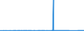 CN 72285069 /Exports /Unit = Prices (Euro/ton) /Partner: Malta /Reporter: Eur27_2020 /72285069:Bars and Rods of Alloy Steel, Other Than Stainless Steel, not Further Worked Than Cold-formed or Cold-finished, of Circular Cross-section, of a Diameter of < 80 mm (Excl. of High-speed Steel, Silico-manganese Steel, Tool Steel, Articles of Subheading 7228.50.40, Semi-finished Products, Flat-rolled Products and Hot-rolled Bars and Rods in Irregularly Wound Coils)