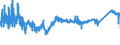 CN 72285069 /Exports /Unit = Prices (Euro/ton) /Partner: Hungary /Reporter: Eur27_2020 /72285069:Bars and Rods of Alloy Steel, Other Than Stainless Steel, not Further Worked Than Cold-formed or Cold-finished, of Circular Cross-section, of a Diameter of < 80 mm (Excl. of High-speed Steel, Silico-manganese Steel, Tool Steel, Articles of Subheading 7228.50.40, Semi-finished Products, Flat-rolled Products and Hot-rolled Bars and Rods in Irregularly Wound Coils)