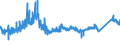 CN 72285069 /Exports /Unit = Prices (Euro/ton) /Partner: Romania /Reporter: Eur27_2020 /72285069:Bars and Rods of Alloy Steel, Other Than Stainless Steel, not Further Worked Than Cold-formed or Cold-finished, of Circular Cross-section, of a Diameter of < 80 mm (Excl. of High-speed Steel, Silico-manganese Steel, Tool Steel, Articles of Subheading 7228.50.40, Semi-finished Products, Flat-rolled Products and Hot-rolled Bars and Rods in Irregularly Wound Coils)