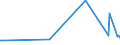 CN 72285069 /Exports /Unit = Prices (Euro/ton) /Partner: Ethiopia /Reporter: Eur27_2020 /72285069:Bars and Rods of Alloy Steel, Other Than Stainless Steel, not Further Worked Than Cold-formed or Cold-finished, of Circular Cross-section, of a Diameter of < 80 mm (Excl. of High-speed Steel, Silico-manganese Steel, Tool Steel, Articles of Subheading 7228.50.40, Semi-finished Products, Flat-rolled Products and Hot-rolled Bars and Rods in Irregularly Wound Coils)