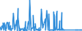 CN 72285080 /Exports /Unit = Prices (Euro/ton) /Partner: Ireland /Reporter: Eur27_2020 /72285080:Bars and Rods of Alloy Steel, Other Than Stainless Steel, not Further Worked Than Cold-formed or Cold-finished (Excl. of Circular Cross-section and Products of High-speed Steel, Silico-manganese Steel, Tool Steel, Articles of Subheading 7228.50.40, Semi-finished Products, Flat-rolled Products and Hot-rolled Bars and Rods in Irregularly Wound Coils)