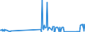 CN 72285080 /Exports /Unit = Prices (Euro/ton) /Partner: Estonia /Reporter: Eur27_2020 /72285080:Bars and Rods of Alloy Steel, Other Than Stainless Steel, not Further Worked Than Cold-formed or Cold-finished (Excl. of Circular Cross-section and Products of High-speed Steel, Silico-manganese Steel, Tool Steel, Articles of Subheading 7228.50.40, Semi-finished Products, Flat-rolled Products and Hot-rolled Bars and Rods in Irregularly Wound Coils)