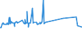 CN 72285080 /Exports /Unit = Prices (Euro/ton) /Partner: Ukraine /Reporter: Eur27_2020 /72285080:Bars and Rods of Alloy Steel, Other Than Stainless Steel, not Further Worked Than Cold-formed or Cold-finished (Excl. of Circular Cross-section and Products of High-speed Steel, Silico-manganese Steel, Tool Steel, Articles of Subheading 7228.50.40, Semi-finished Products, Flat-rolled Products and Hot-rolled Bars and Rods in Irregularly Wound Coils)