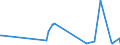 CN 72285080 /Exports /Unit = Prices (Euro/ton) /Partner: Belarus /Reporter: European Union /72285080:Bars and Rods of Alloy Steel, Other Than Stainless Steel, not Further Worked Than Cold-formed or Cold-finished (Excl. of Circular Cross-section and Products of High-speed Steel, Silico-manganese Steel, Tool Steel, Articles of Subheading 7228.50.40, Semi-finished Products, Flat-rolled Products and Hot-rolled Bars and Rods in Irregularly Wound Coils)