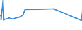 CN 72285080 /Exports /Unit = Prices (Euro/ton) /Partner: Kasakhstan /Reporter: Eur27_2020 /72285080:Bars and Rods of Alloy Steel, Other Than Stainless Steel, not Further Worked Than Cold-formed or Cold-finished (Excl. of Circular Cross-section and Products of High-speed Steel, Silico-manganese Steel, Tool Steel, Articles of Subheading 7228.50.40, Semi-finished Products, Flat-rolled Products and Hot-rolled Bars and Rods in Irregularly Wound Coils)