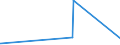 CN 72285080 /Exports /Unit = Prices (Euro/ton) /Partner: Ivory Coast /Reporter: Eur27_2020 /72285080:Bars and Rods of Alloy Steel, Other Than Stainless Steel, not Further Worked Than Cold-formed or Cold-finished (Excl. of Circular Cross-section and Products of High-speed Steel, Silico-manganese Steel, Tool Steel, Articles of Subheading 7228.50.40, Semi-finished Products, Flat-rolled Products and Hot-rolled Bars and Rods in Irregularly Wound Coils)