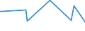 CN 72285080 /Exports /Unit = Prices (Euro/ton) /Partner: El Salvador /Reporter: Eur28 /72285080:Bars and Rods of Alloy Steel, Other Than Stainless Steel, not Further Worked Than Cold-formed or Cold-finished (Excl. of Circular Cross-section and Products of High-speed Steel, Silico-manganese Steel, Tool Steel, Articles of Subheading 7228.50.40, Semi-finished Products, Flat-rolled Products and Hot-rolled Bars and Rods in Irregularly Wound Coils)
