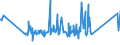 CN 72286020 /Exports /Unit = Prices (Euro/ton) /Partner: Belarus /Reporter: Eur27_2020 /72286020:Bars and Rods of Tool Steel, Cold-formed or Cold-finished and Further Worked or Hot-formed and Further Worked (Excl. Semi-finished Products, Flat-rolled Products and Hot-rolled Bars and Rods in Irregularly Wound Coils)