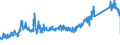 CN 72286080 /Exports /Unit = Prices (Euro/ton) /Partner: Germany /Reporter: Eur27_2020 /72286080:Bars and Rods of Alloy Steel, Other Than Stainless Steel, Cold-formed or Cold-finished and Further Worked or Hot-formed and Further Worked (Excl. Bars and Rods of High-speed Steel, Silico-manganese Steel or Tool Steel, Semi-finished Products, Flat-rolled Products and Hot-rolled Bars and Rods in Irregularly Wound Coils)