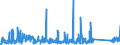 CN 72286080 /Exports /Unit = Prices (Euro/ton) /Partner: Switzerland /Reporter: Eur27_2020 /72286080:Bars and Rods of Alloy Steel, Other Than Stainless Steel, Cold-formed or Cold-finished and Further Worked or Hot-formed and Further Worked (Excl. Bars and Rods of High-speed Steel, Silico-manganese Steel or Tool Steel, Semi-finished Products, Flat-rolled Products and Hot-rolled Bars and Rods in Irregularly Wound Coils)
