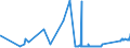 CN 72286080 /Exports /Unit = Prices (Euro/ton) /Partner: Malta /Reporter: Eur27_2020 /72286080:Bars and Rods of Alloy Steel, Other Than Stainless Steel, Cold-formed or Cold-finished and Further Worked or Hot-formed and Further Worked (Excl. Bars and Rods of High-speed Steel, Silico-manganese Steel or Tool Steel, Semi-finished Products, Flat-rolled Products and Hot-rolled Bars and Rods in Irregularly Wound Coils)