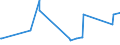 CN 72286080 /Exports /Unit = Prices (Euro/ton) /Partner: Azerbaijan /Reporter: Eur27_2020 /72286080:Bars and Rods of Alloy Steel, Other Than Stainless Steel, Cold-formed or Cold-finished and Further Worked or Hot-formed and Further Worked (Excl. Bars and Rods of High-speed Steel, Silico-manganese Steel or Tool Steel, Semi-finished Products, Flat-rolled Products and Hot-rolled Bars and Rods in Irregularly Wound Coils)