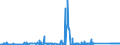 CN 72286080 /Exports /Unit = Prices (Euro/ton) /Partner: Slovenia /Reporter: Eur27_2020 /72286080:Bars and Rods of Alloy Steel, Other Than Stainless Steel, Cold-formed or Cold-finished and Further Worked or Hot-formed and Further Worked (Excl. Bars and Rods of High-speed Steel, Silico-manganese Steel or Tool Steel, Semi-finished Products, Flat-rolled Products and Hot-rolled Bars and Rods in Irregularly Wound Coils)